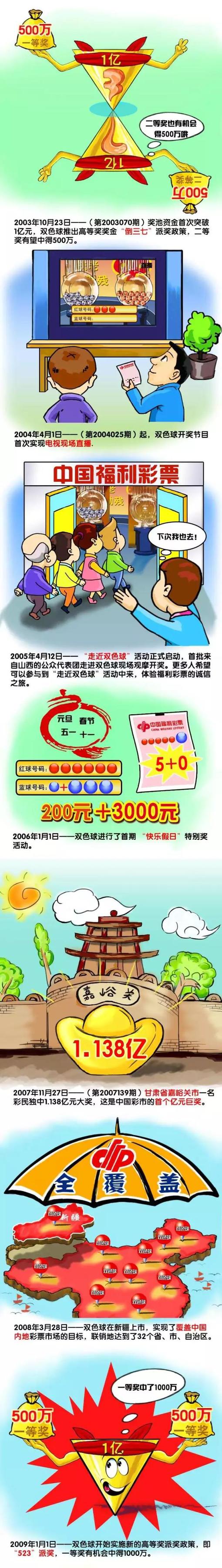 这样就能够使观众逐渐走在接近真实的道路上。